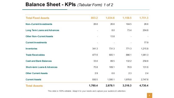 Enterprise Financial Analysis Ppt PowerPoint Presentation Complete Deck With Slides