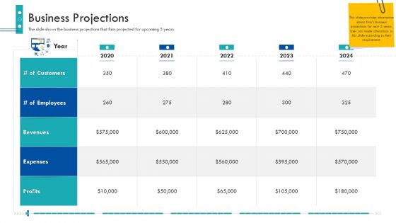 Enterprise Handbook Business Projections Ppt Icon Format Ideas PDF