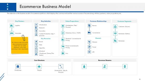 Enterprise Handbook Ppt PowerPoint Presentation Complete Deck With Slides