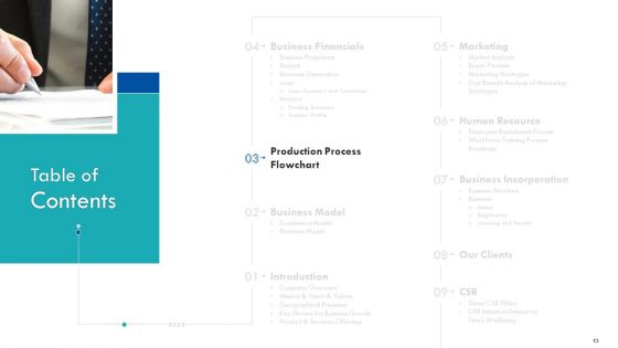 Enterprise Handbook Ppt PowerPoint Presentation Complete Deck With Slides