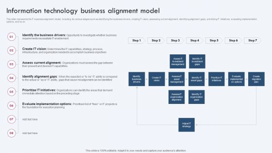 Enterprise IT Alignment Information Technology Business Alignment Model Themes PDF