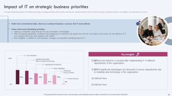 Enterprise IT Alignment Ppt PowerPoint Presentation Complete Deck With Slides