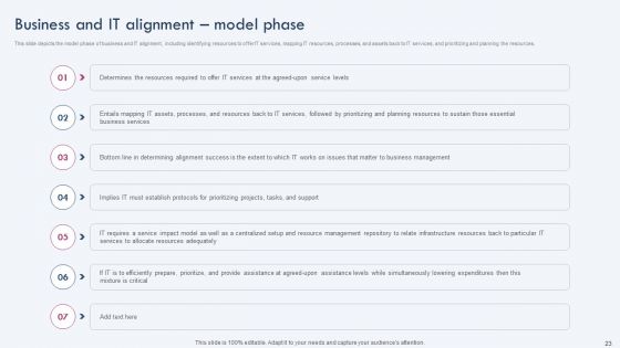 Enterprise IT Alignment Ppt PowerPoint Presentation Complete Deck With Slides