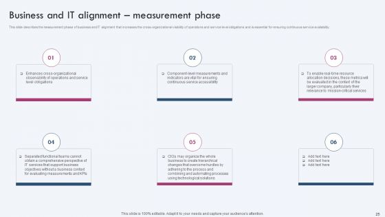 Enterprise IT Alignment Ppt PowerPoint Presentation Complete Deck With Slides