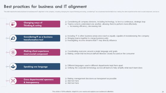 Enterprise IT Alignment Ppt PowerPoint Presentation Complete Deck With Slides