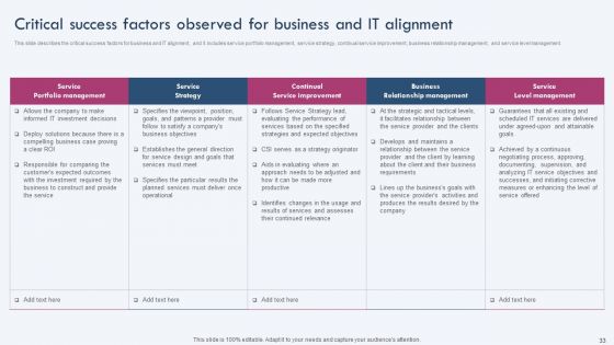 Enterprise IT Alignment Ppt PowerPoint Presentation Complete Deck With Slides