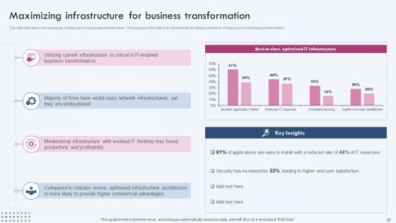 Enterprise IT Alignment Ppt PowerPoint Presentation Complete Deck With Slides