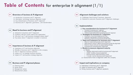 Enterprise IT Alignment Ppt PowerPoint Presentation Complete Deck With Slides