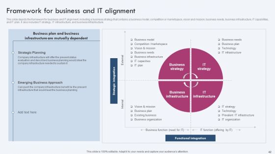 Enterprise IT Alignment Ppt PowerPoint Presentation Complete Deck With Slides