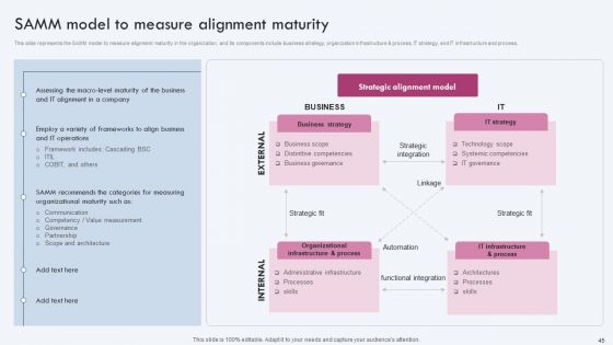 Enterprise IT Alignment Ppt PowerPoint Presentation Complete Deck With Slides