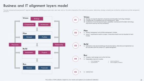 Enterprise IT Alignment Ppt PowerPoint Presentation Complete Deck With Slides