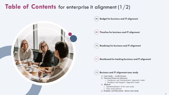 Enterprise IT Alignment Ppt PowerPoint Presentation Complete Deck With Slides