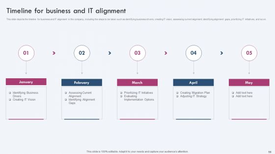Enterprise IT Alignment Ppt PowerPoint Presentation Complete Deck With Slides