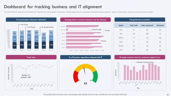 Enterprise IT Alignment Ppt PowerPoint Presentation Complete Deck With Slides
