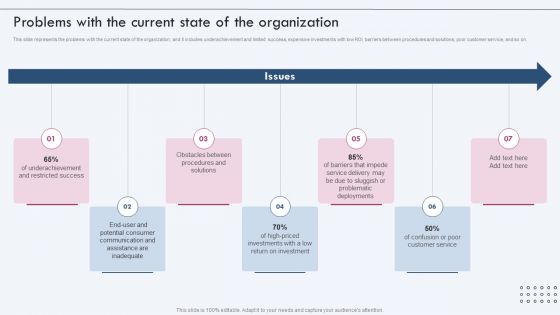 Enterprise IT Alignment Problems With The Current State Of The Organization Information PDF Enterprise IT Alignment Problems With The Current State Of The Organization Information PDF