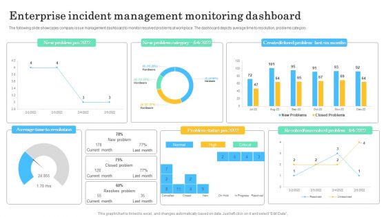 Enterprise Incident Management Monitoring Dashboard Graphics PDF Enterprise Incident Management Monitoring Dashboard Graphics PDF
