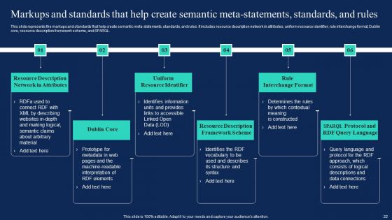 Enterprise Information Web Standards Ppt PowerPoint Presentation Complete Deck With Slides