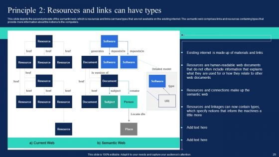 Enterprise Information Web Standards Ppt PowerPoint Presentation Complete Deck With Slides