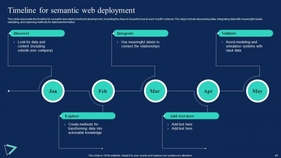 Enterprise Information Web Standards Ppt PowerPoint Presentation Complete Deck With Slides