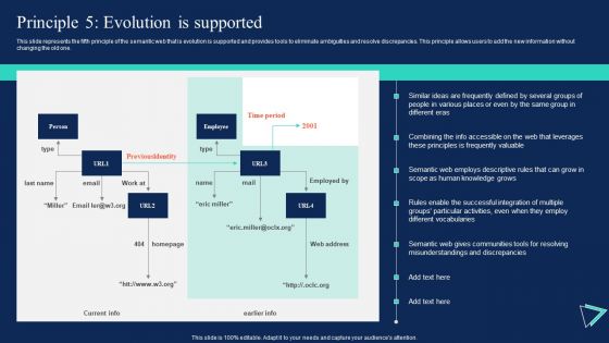 Enterprise Information Web Standards Principle 5 Evolution Is Supported Graphics PDF Enterprise Information Web Standards Principle 5 Evolution Is Supported Graphics PDF