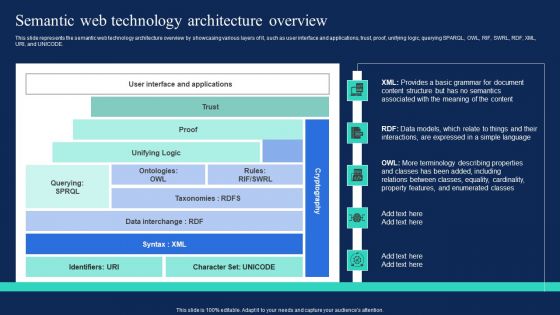 Enterprise Information Web Standards Semantic Web Technology Architecture Overview Graphics PDF