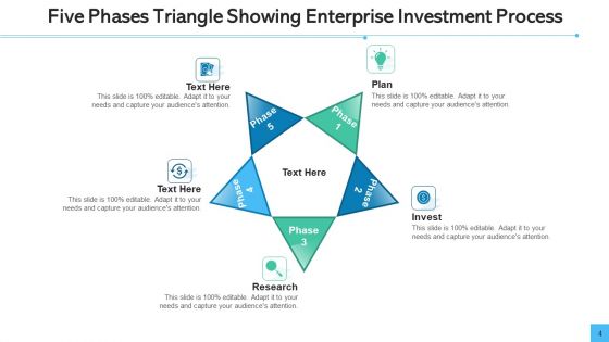 Enterprise Investment Process Triangle Showing Ppt PowerPoint Presentation Complete Deck With Slides