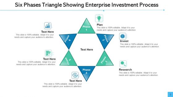 Enterprise Investment Process Triangle Showing Ppt PowerPoint Presentation Complete Deck With Slides