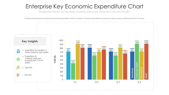 Enterprise Key Economic Expenditure Chart Ppt PowerPoint Presentation File Designs Download PDF Enterprise Key Economic Expenditure Chart Ppt PowerPoint Presentation File Designs Download PDF