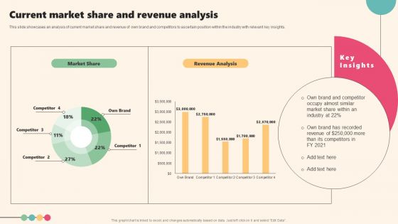 Enterprise Leaders Technique To Achieve Market Control Current Market Share And Revenue Analysis Brochure PDF