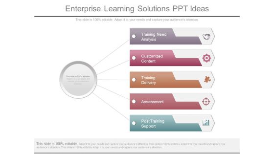 Enterprise Learning Solutions Ppt Ideas