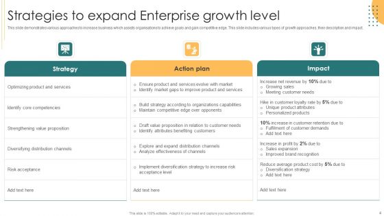 Enterprise Level Strategy Ppt PowerPoint Presentation Complete Deck With Slides