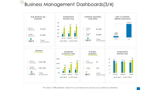 Enterprise Management Business Management Dashboards New Portrait PDF