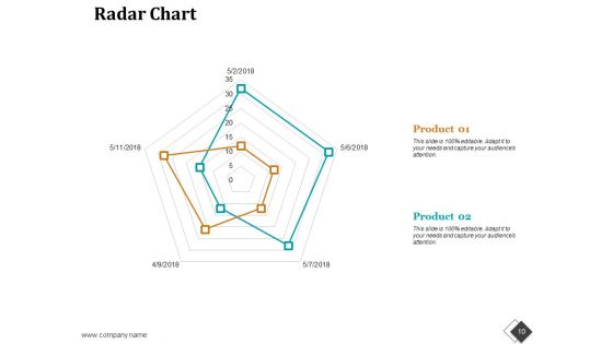 Enterprise Model Canvas Ppt PowerPoint Presentation Complete Deck With Slides