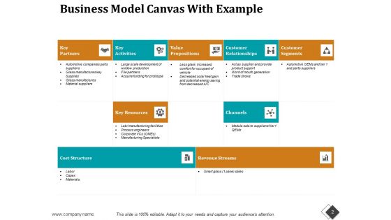 Enterprise Model Canvas Ppt PowerPoint Presentation Complete Deck With Slides