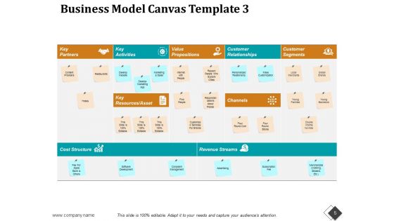 Enterprise Model Canvas Ppt PowerPoint Presentation Complete Deck With Slides