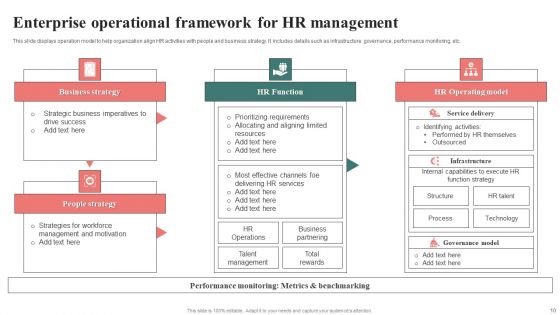 Enterprise Operational Framework Ppt PowerPoint Presentation Complete Deck With Slides