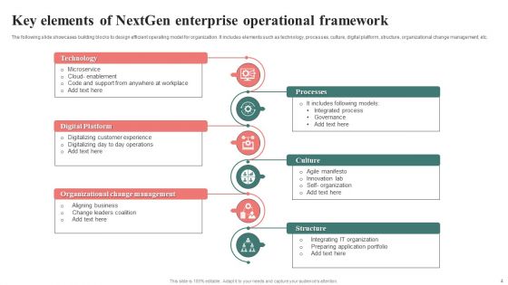 Enterprise Operational Framework Ppt PowerPoint Presentation Complete Deck With Slides