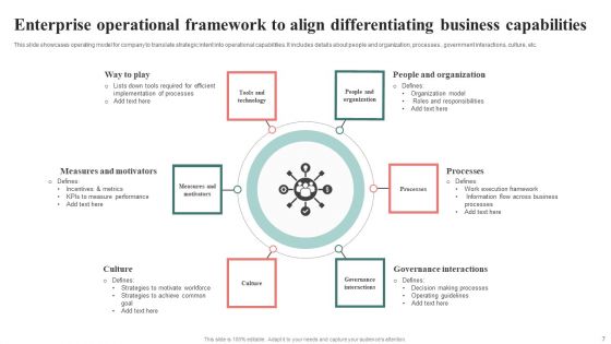 Enterprise Operational Framework Ppt PowerPoint Presentation Complete Deck With Slides