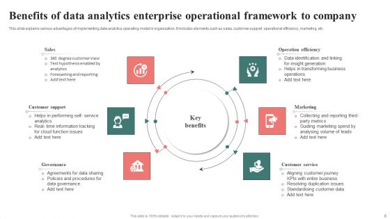 Enterprise Operational Framework Ppt PowerPoint Presentation Complete Deck With Slides