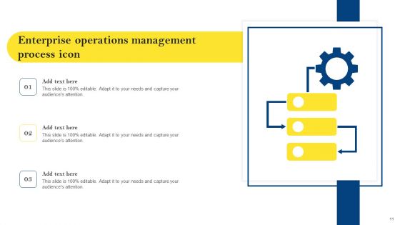 Enterprise Operations Management Ppt PowerPoint Presentation Complete Deck With Slides