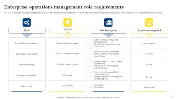 Enterprise Operations Management Ppt PowerPoint Presentation Complete Deck With Slides