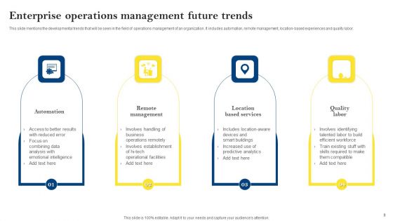 Enterprise Operations Management Ppt PowerPoint Presentation Complete Deck With Slides