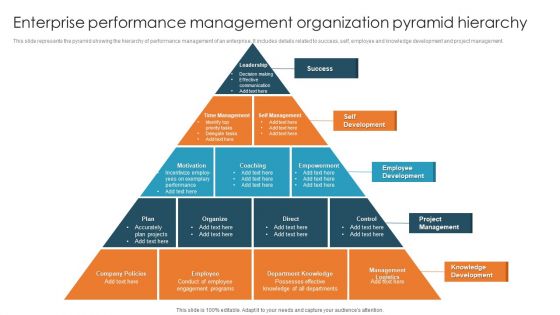 Enterprise Performance Management Organization Pyramid Hierarchy Ideas PDF Enterprise Performance Management Organization Pyramid Hierarchy Ideas PDF