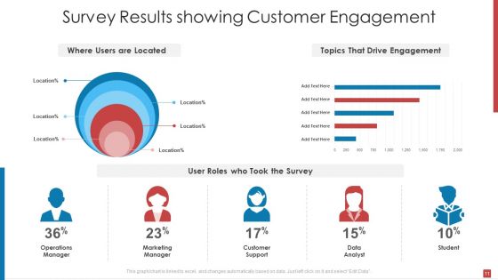 Enterprise Performance Survey Results Ppt PowerPoint Presentation Complete Deck With Slides