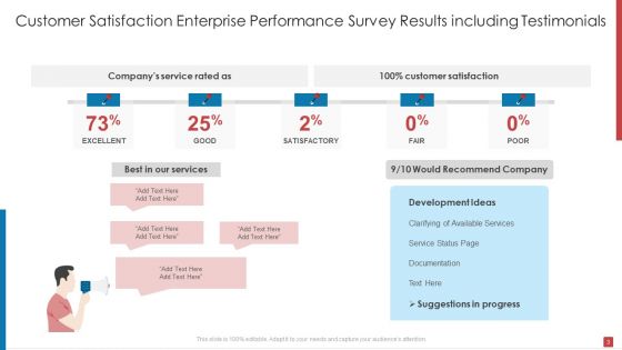 Enterprise Performance Survey Results Ppt PowerPoint Presentation Complete Deck With Slides