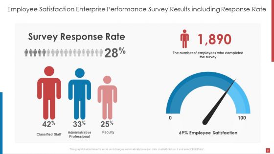Enterprise Performance Survey Results Ppt PowerPoint Presentation Complete Deck With Slides