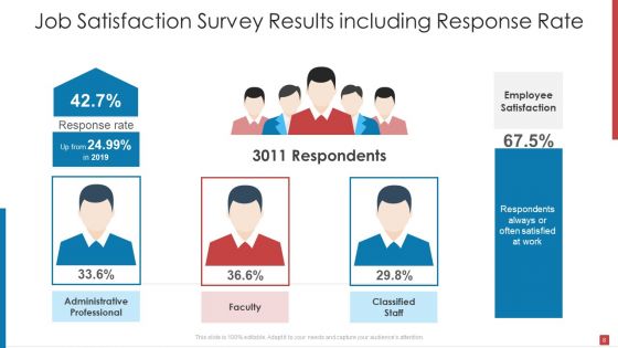 Enterprise Performance Survey Results Ppt PowerPoint Presentation Complete Deck With Slides