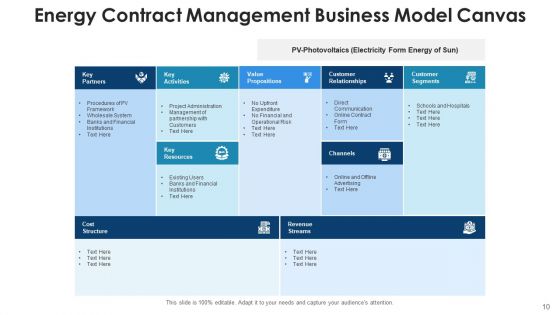 Enterprise Power Management Value Propositions Ppt PowerPoint Presentation Complete Deck With Slides