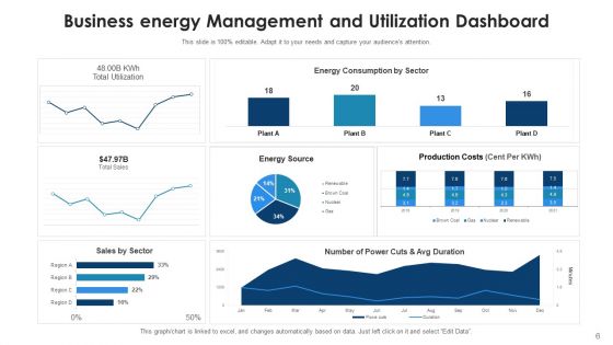 Enterprise Power Management Value Propositions Ppt PowerPoint Presentation Complete Deck With Slides