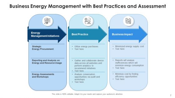 Enterprise Power Management Value Propositions Ppt PowerPoint Presentation Complete Deck With Slides